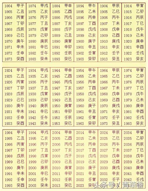 八字對照表|生辰八字查詢計算器，線上查詢你的八字訊息。